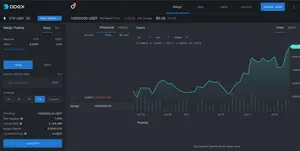 DDEX