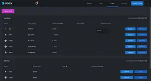 DDEX
