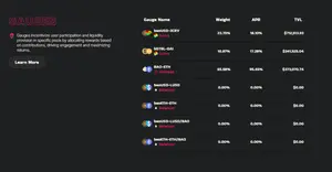 Bao Finance
