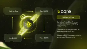 Core Markets
