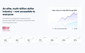 Curioinvest