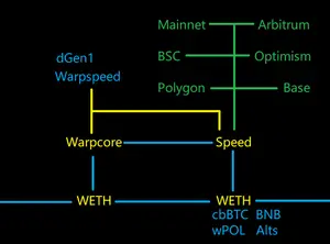 Lightspeed Ecosystem