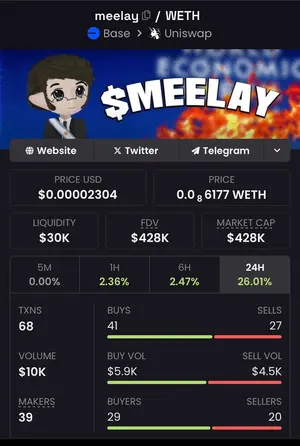 $MEELAY