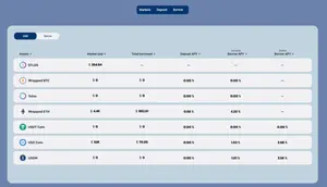 Meridian Finance