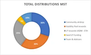 Meridian Finance