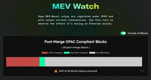 MEV Watch