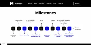  Numbers Protocol