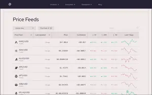 Pyth Network
