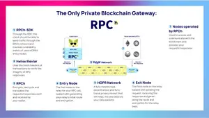 RPCh