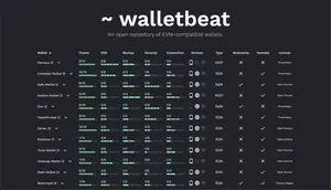 Walletbeat.fyi