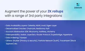 Zeeve 1-Click Polygon CDK devnet