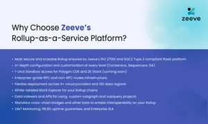 Zeeve Rollups as a Service
