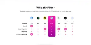 zkNftex