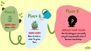 zkVeggies